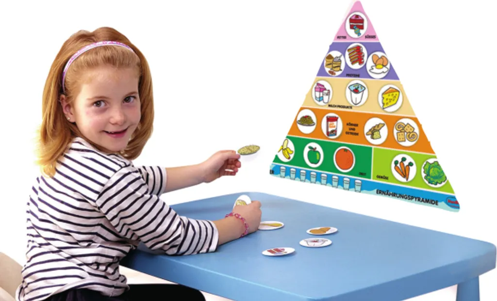 Pyramide alimentaire pour atelier scolaire Jeu d'association nutrition - 4