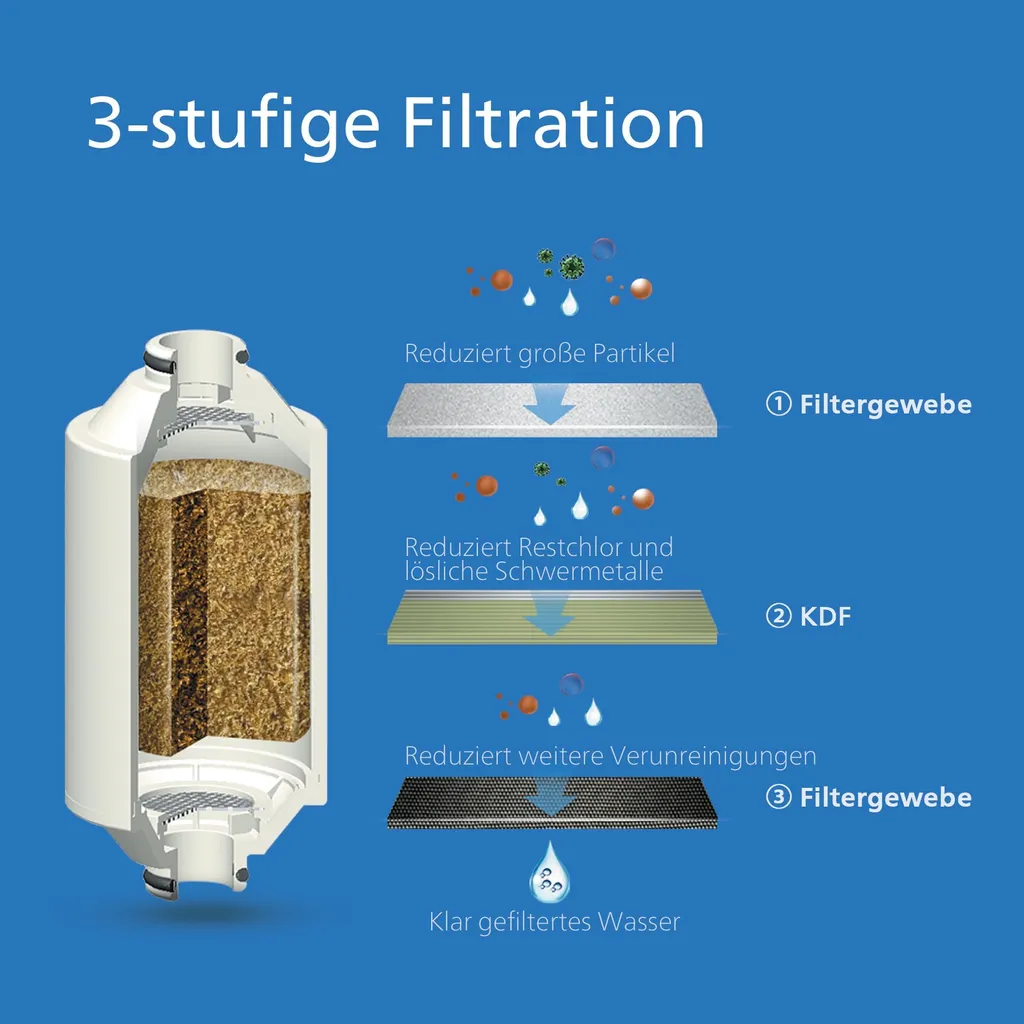 Filtro Acqua Doccia Philips Nero: Benessere Naturale Senza Cloro - 3