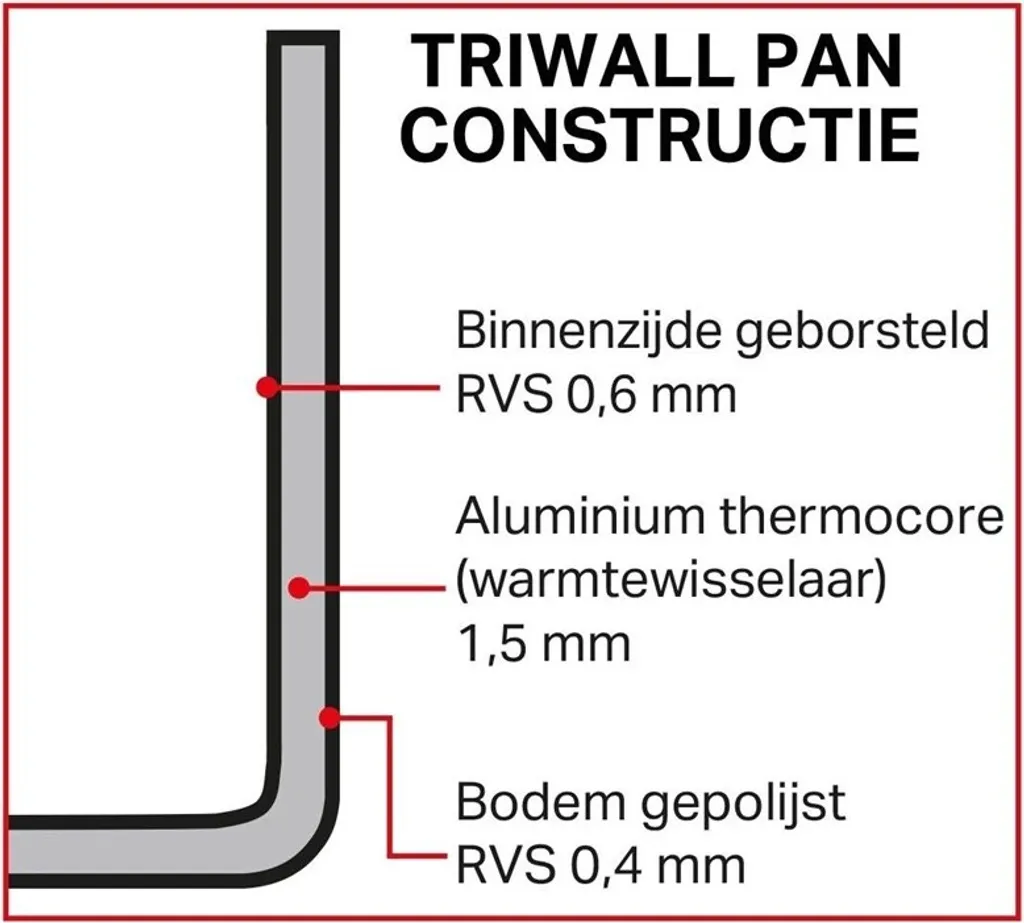 Vogue Mini Triwall pentola in rame 330ml - 6