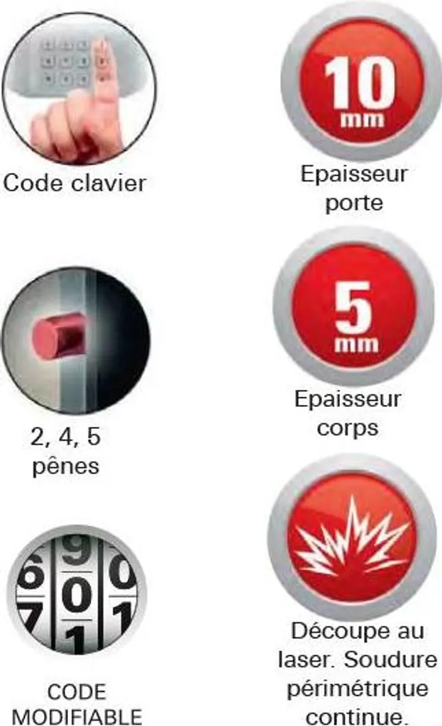 Coffre-fort à poser Rambures Thirard 18L à code électronique et 2 pênes