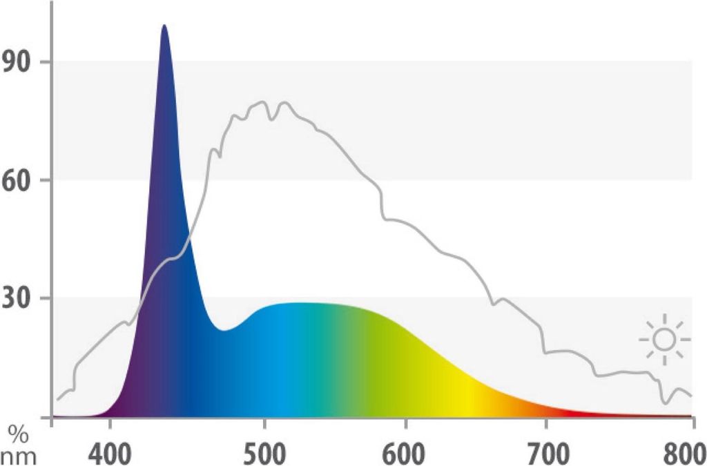 Juwel LED-Lampe Marine 19 Watt 742 mm - LED-Schlauch Juwel
