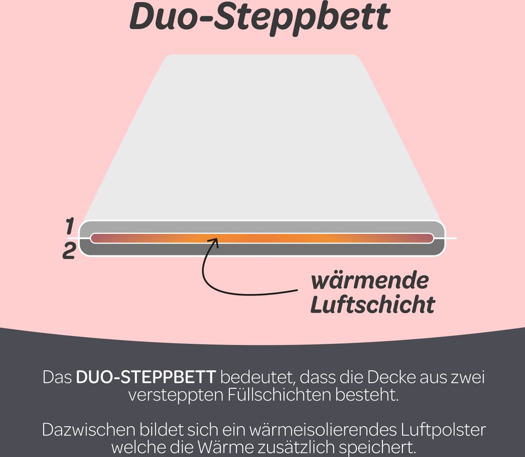 Dunlopillo Life Duo Winterdecke 135x200 cm | Antiallergisch Produktbild 3