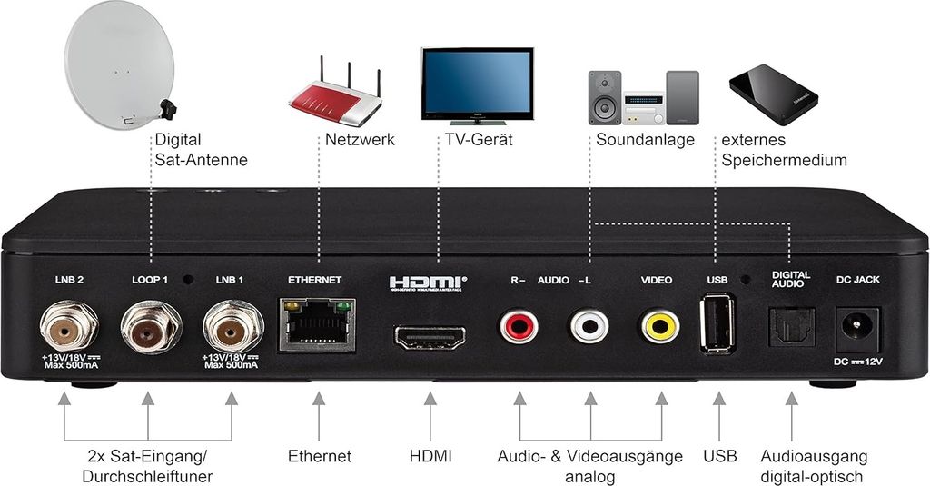 Twin Sat Receiver Mit Festplatte Media Markt HD TWIN SAT RECEIVER - Imperial HD 7i mit 1TB | Kaufland.de