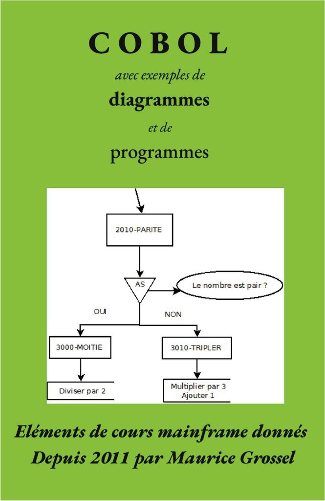 Cobol, mit Beispielen für Diagramme und Programme