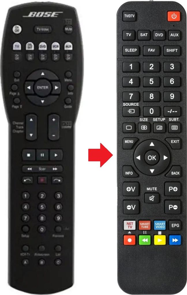 Fernbedienung geeignet für BOSE CINEMATEGS-SERIESII | CINEMATEGSSERIESII
