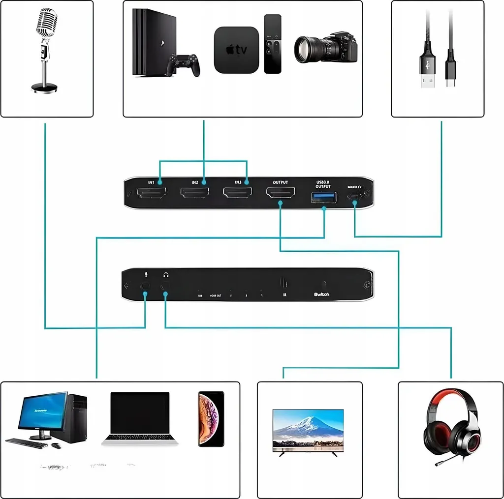 Interface de Capture pour Streaming Multi-Sources HDMI vers USB 2.0/3.0 - 3