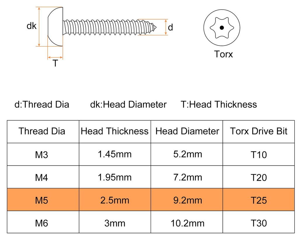 20 Stš¹ck Holzschrauben Halbrundkopf Torx Blechschrauben M5 x 40mm Linsenkopfschrauben Torx-Rundkopfschrauben 304 Edelstahl Selbstschneidende Sch...
