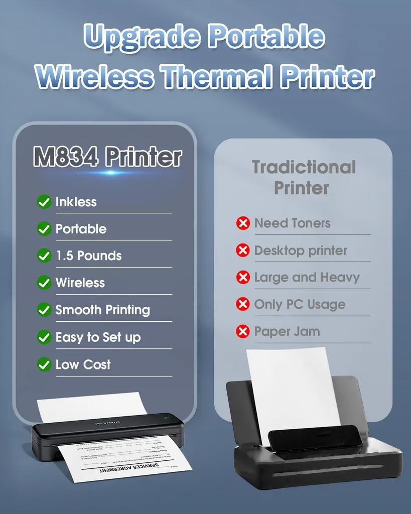 Imprimante A4 Mobile pour Smartphone Phomemo M834 Solution Télétravail