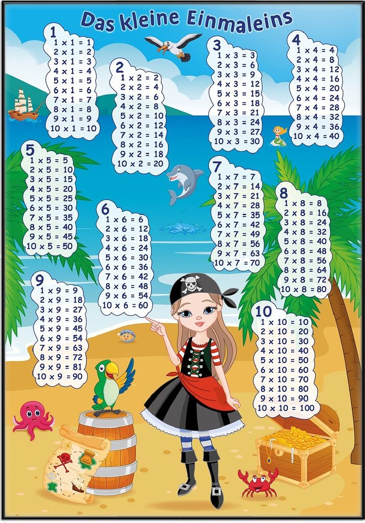 Wallario Wandbild Das kleine Einmaleins mit der Piratin, Größe: 70,30 x 100,30 cm, Poster mit schwarzem Aluminiumrahmen