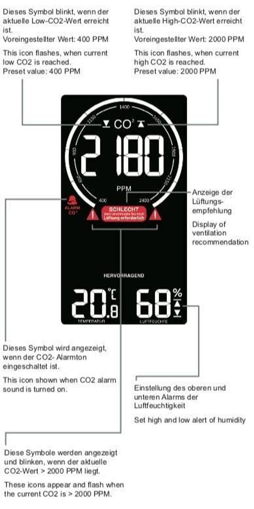 Co2 Messgerät WL1030, Luftgütesensor zur Überwachung der Produktbild 