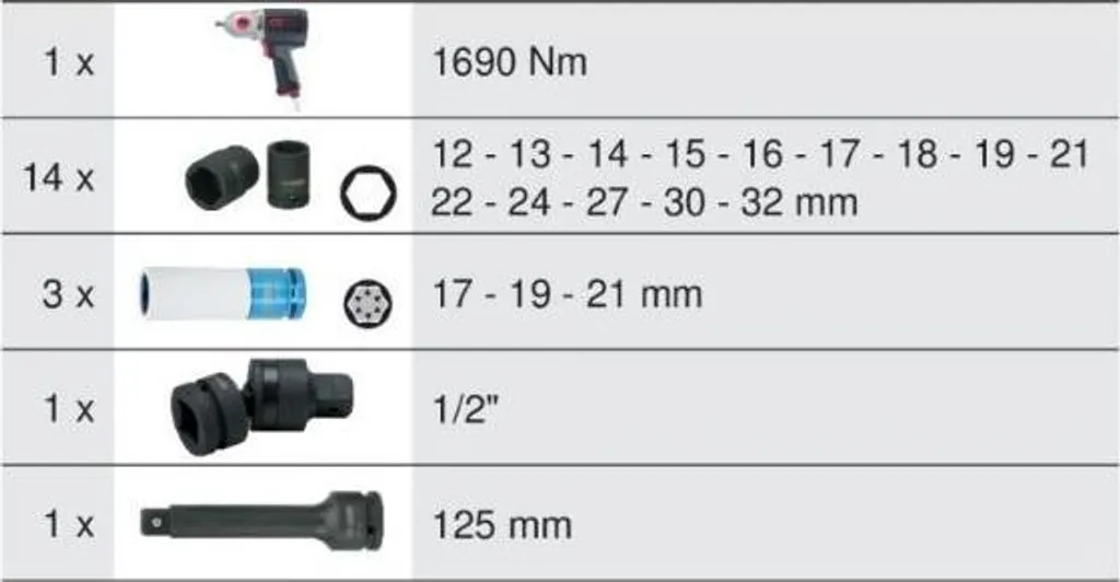 Module KS TOOLS 712.1020 : Clé à chocs et douilles renforcées 1/2' - 2