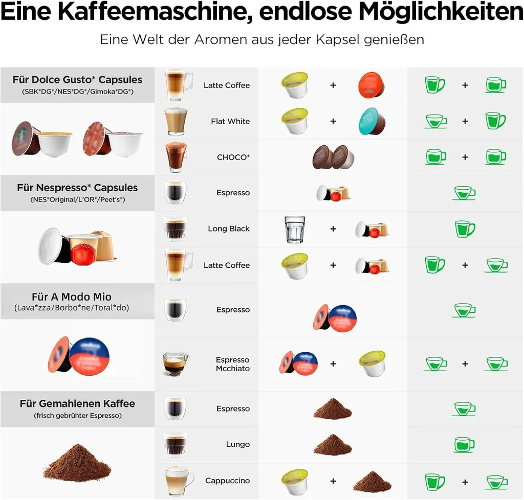Machine à café compacte 5 en 1 idéale pour bureau et petits espaces 5en1 - 8