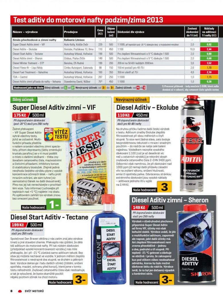 A collage of product images and text, likely from a magazine or catalog, showcasing different diesel additives.
