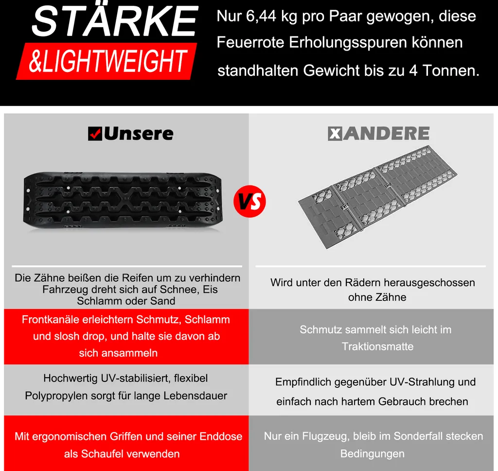 Évitez le patinage neige avec ce tapis antidérapant de démarrage 2x - 6