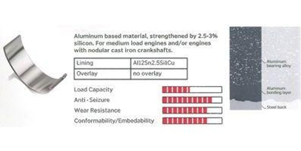 IPSA CR078902 Pleuellager für TOYOTA AURIS (NRE15, ZZE15, ADE15, ZRE15, NDE15) AVENSIS Kombi (T25) AVENSIS Station Wagon (ZRT27, ADT27) RAV 4 III