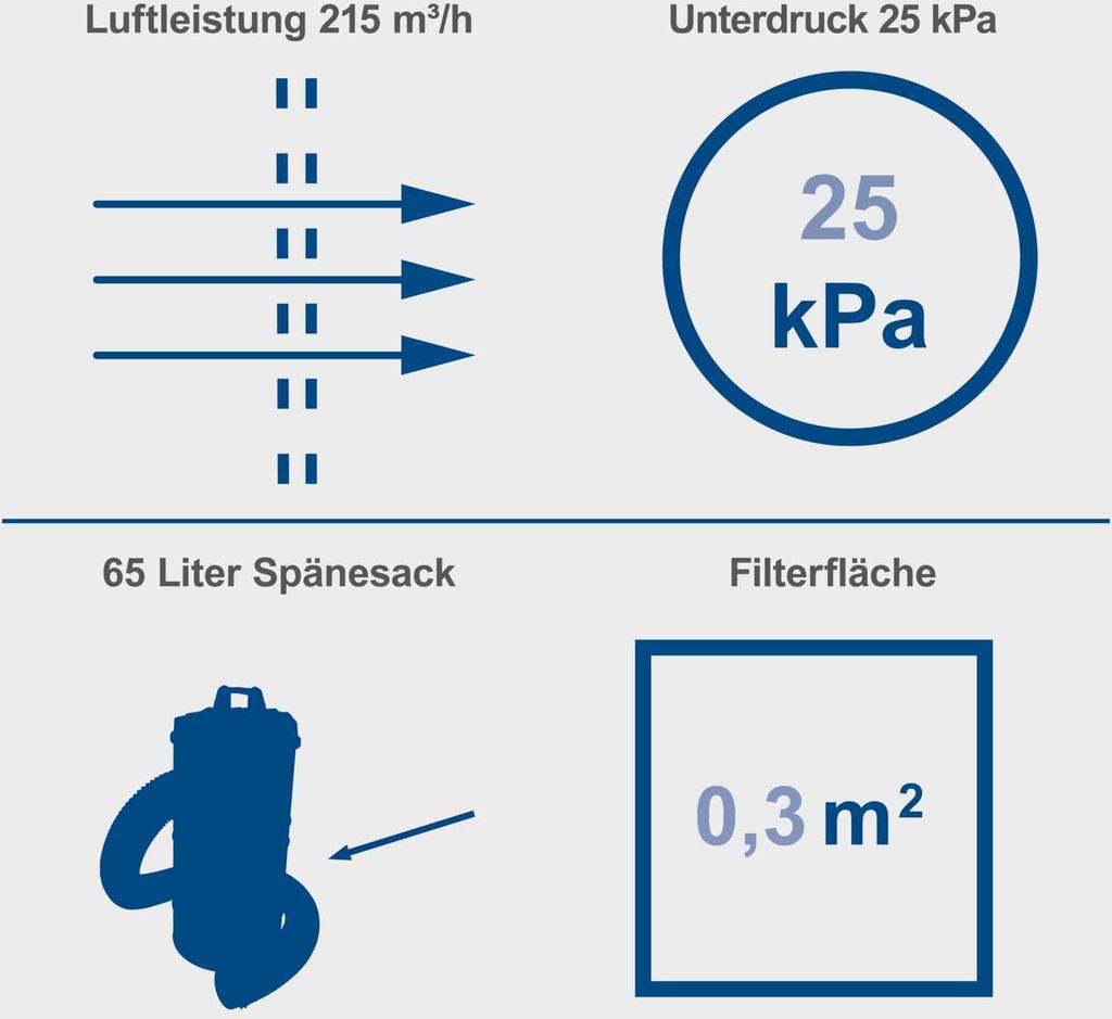 Scheppach Absauganlage DC100 mit Adapterset & Beutel | 65L Produktbild 4