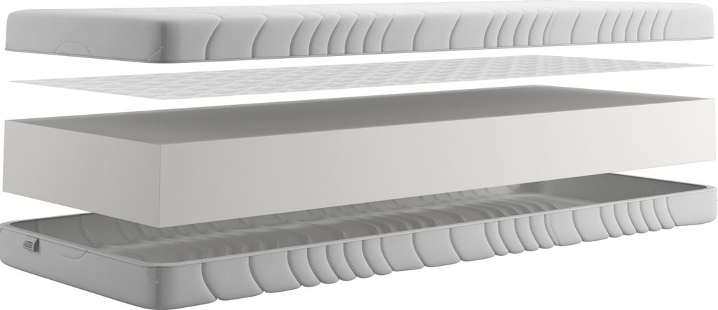 An exploded view of a mattress, showing its different layers.