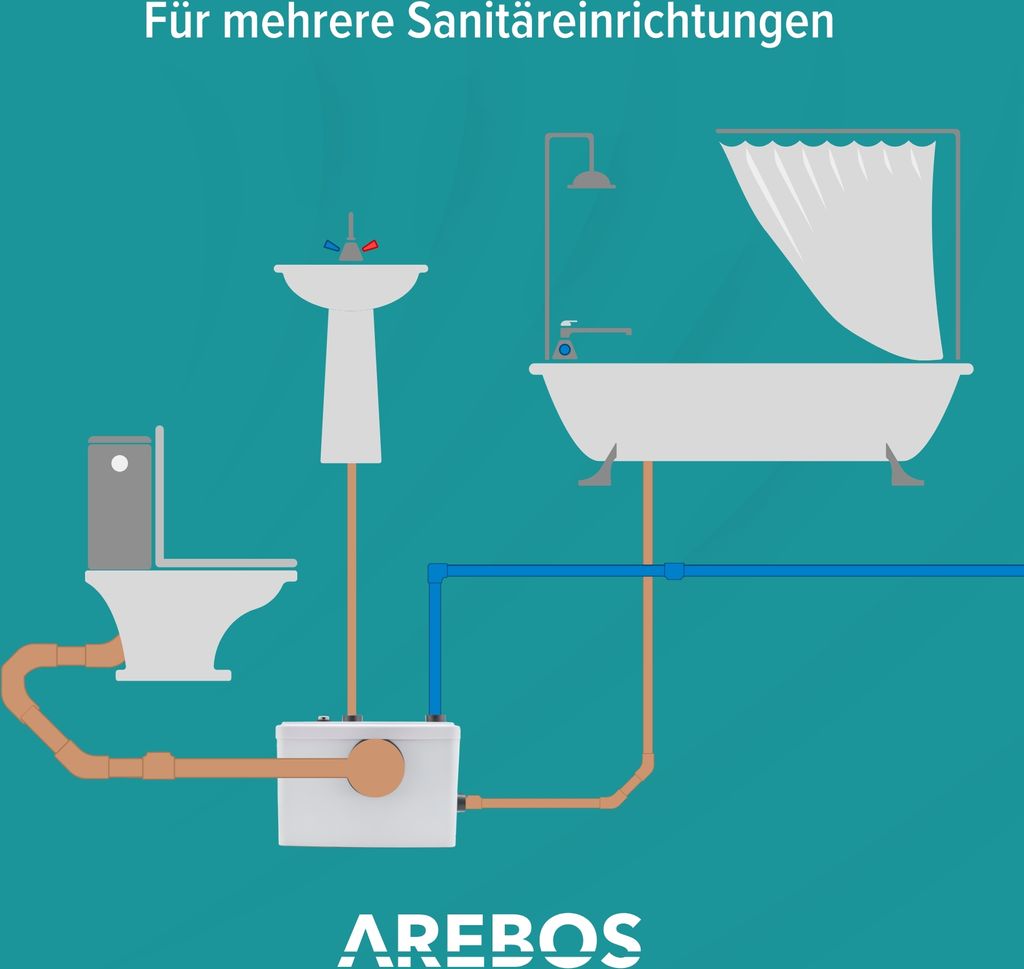AREBOS Hebeanlage Schmutzwasserpumpe Sonstige Produktbild 5
