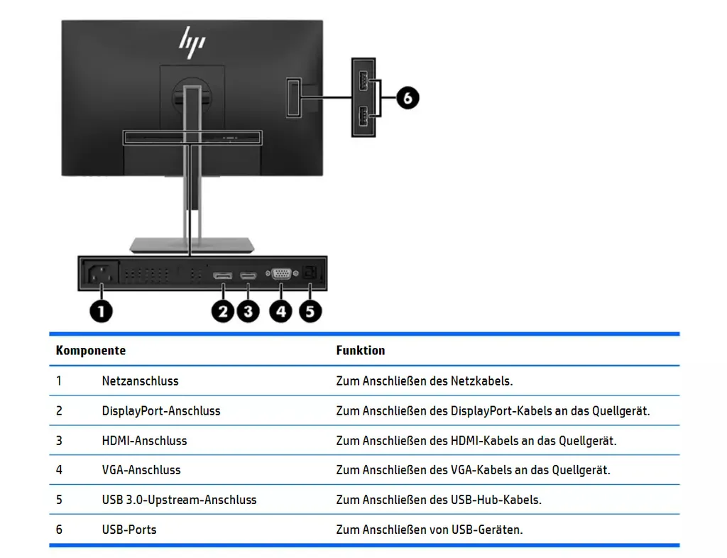 Écran HP EliteDisplay E273 27" : fini les douleurs de cou grâce au pivot - 6