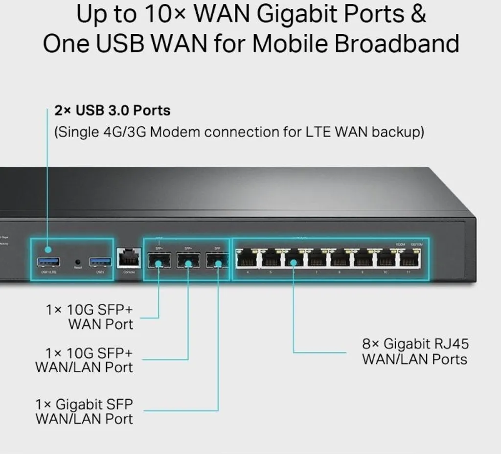 Éliminez les Coupures Internet avec le Routeur TP-Link ER8411 Multi-WAN - 6