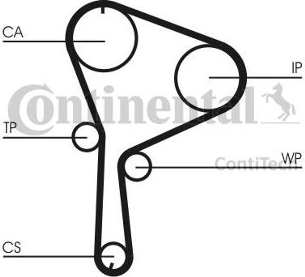 Contitech Zahnriemensatz  Ct1064K1 Produktbild 