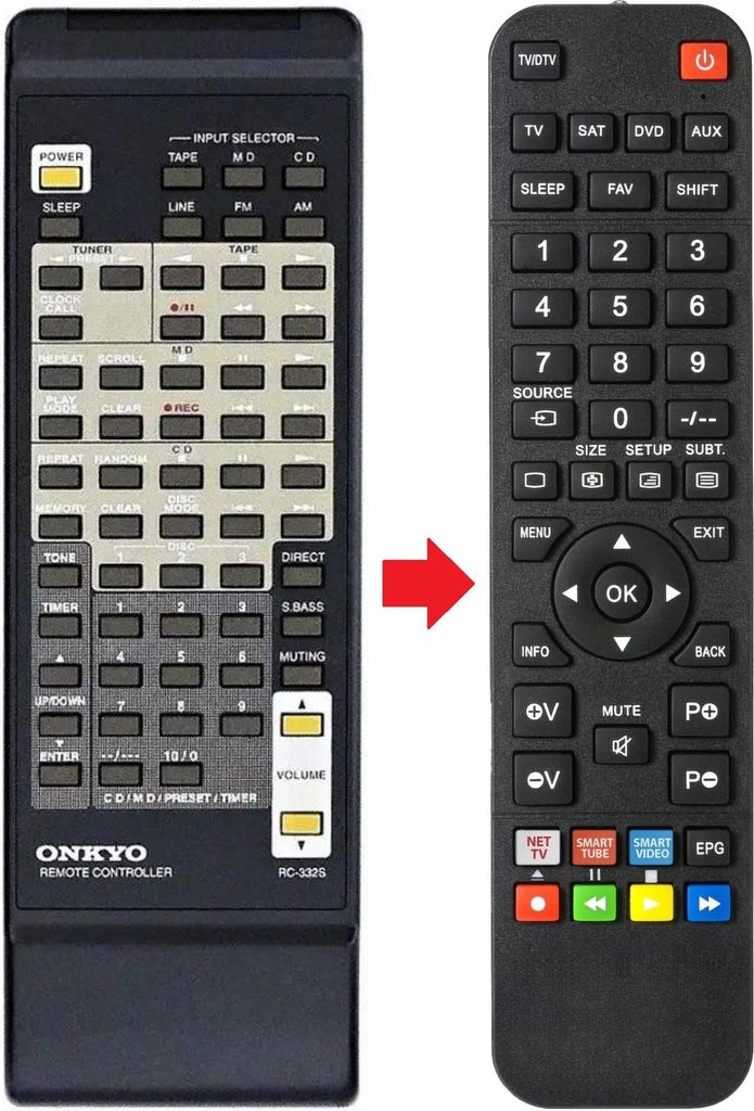 Fernbedienung geeignet für ONKYO RC-332S