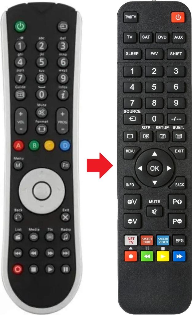 Fernbedienung geeignet für SAGEMCOM DTR94160HD | DTR94160HD