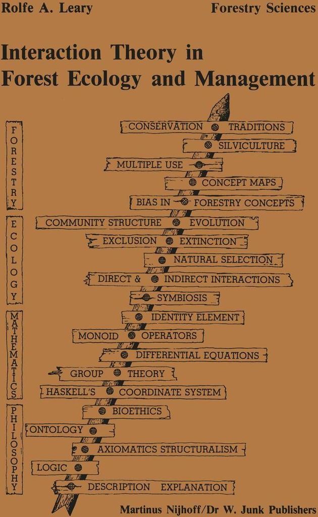 Interaction theory in forest ecology and management