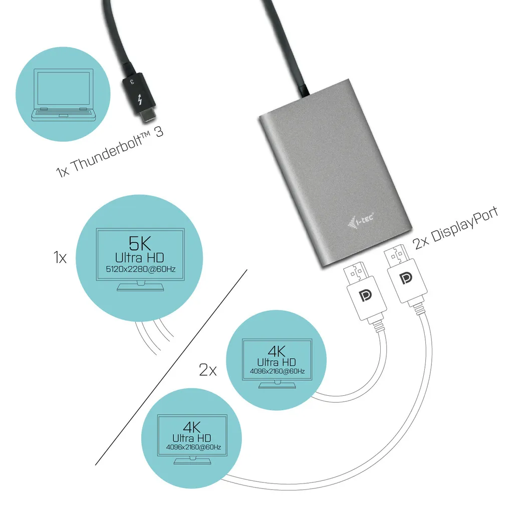 i-tec Dual DisplayPort Video Adapter - Adaptateur USB-C vers 2x DP 4K
