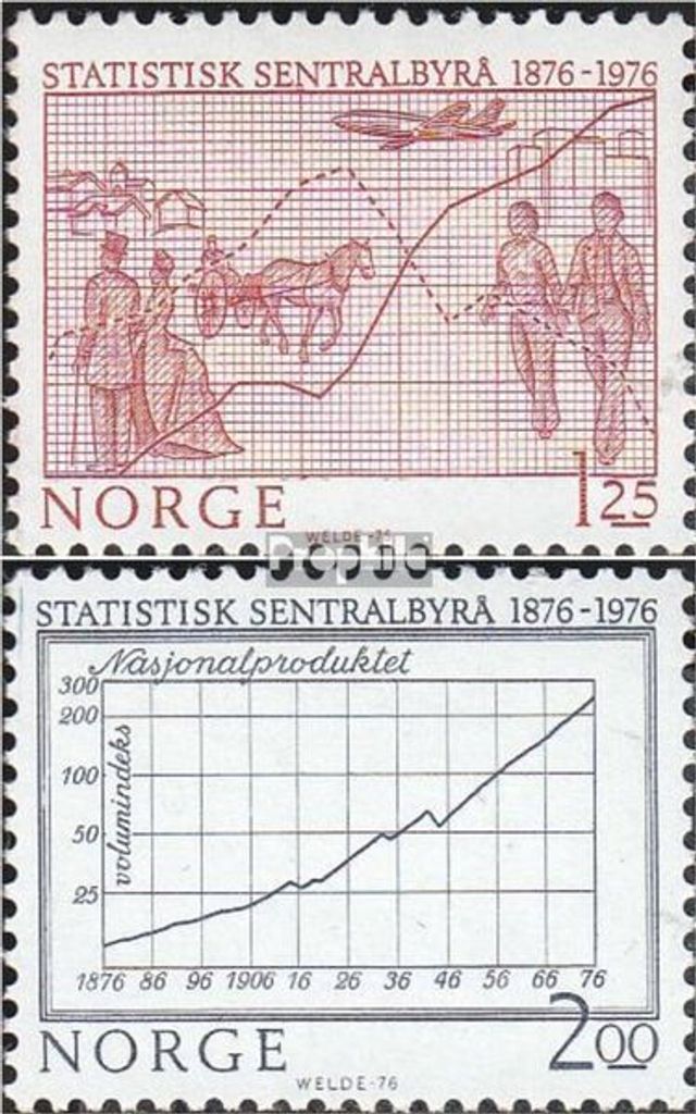 Briefmarken Norwegen 1976 Mi 728-729 (kompl.Ausg.) postfrisch Statistisches Zentralamt