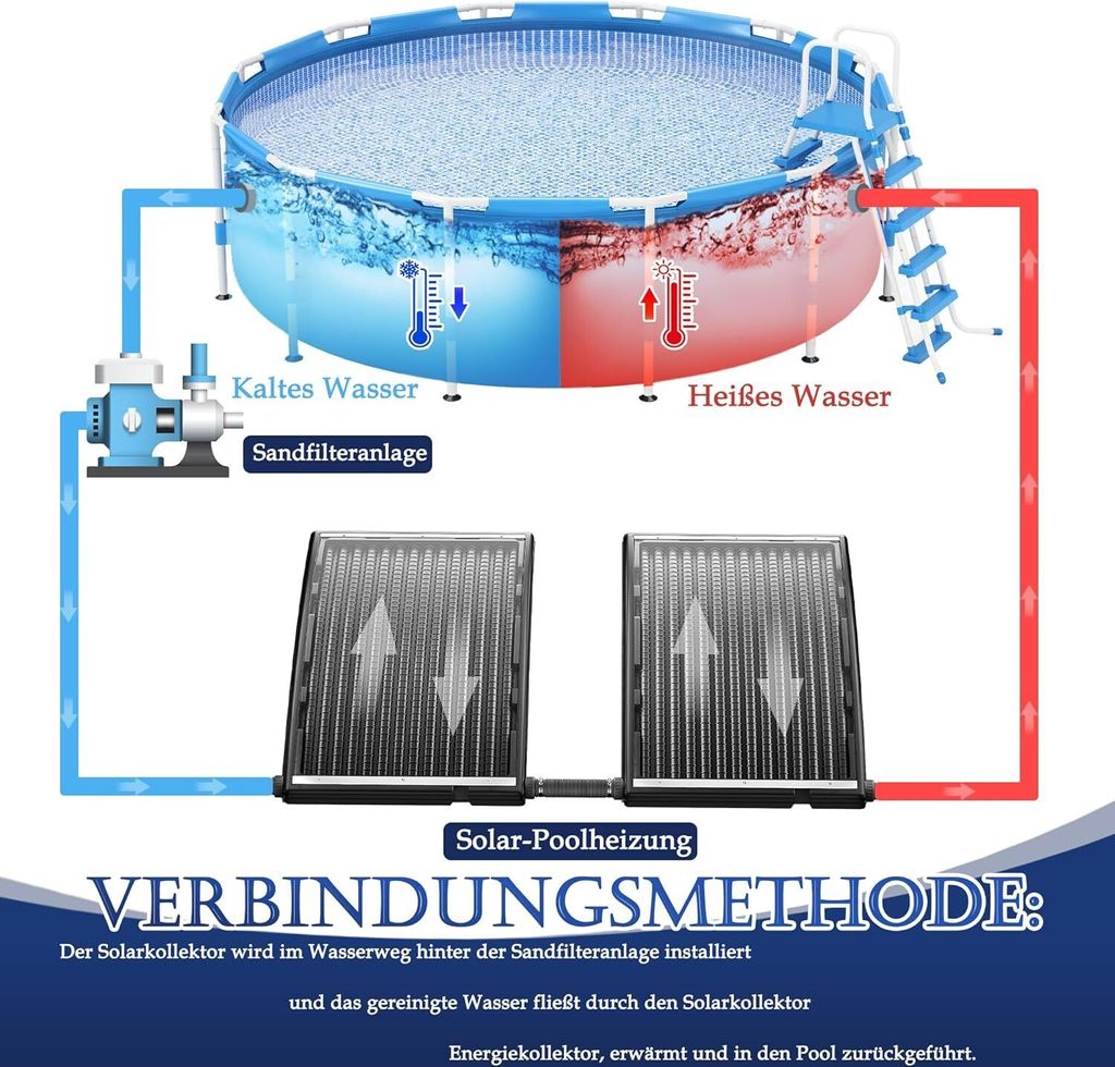 YUENFONG 1x Sonnenkollektor Pool Solar Poolheizung 110 x 65 Produktbild 5
