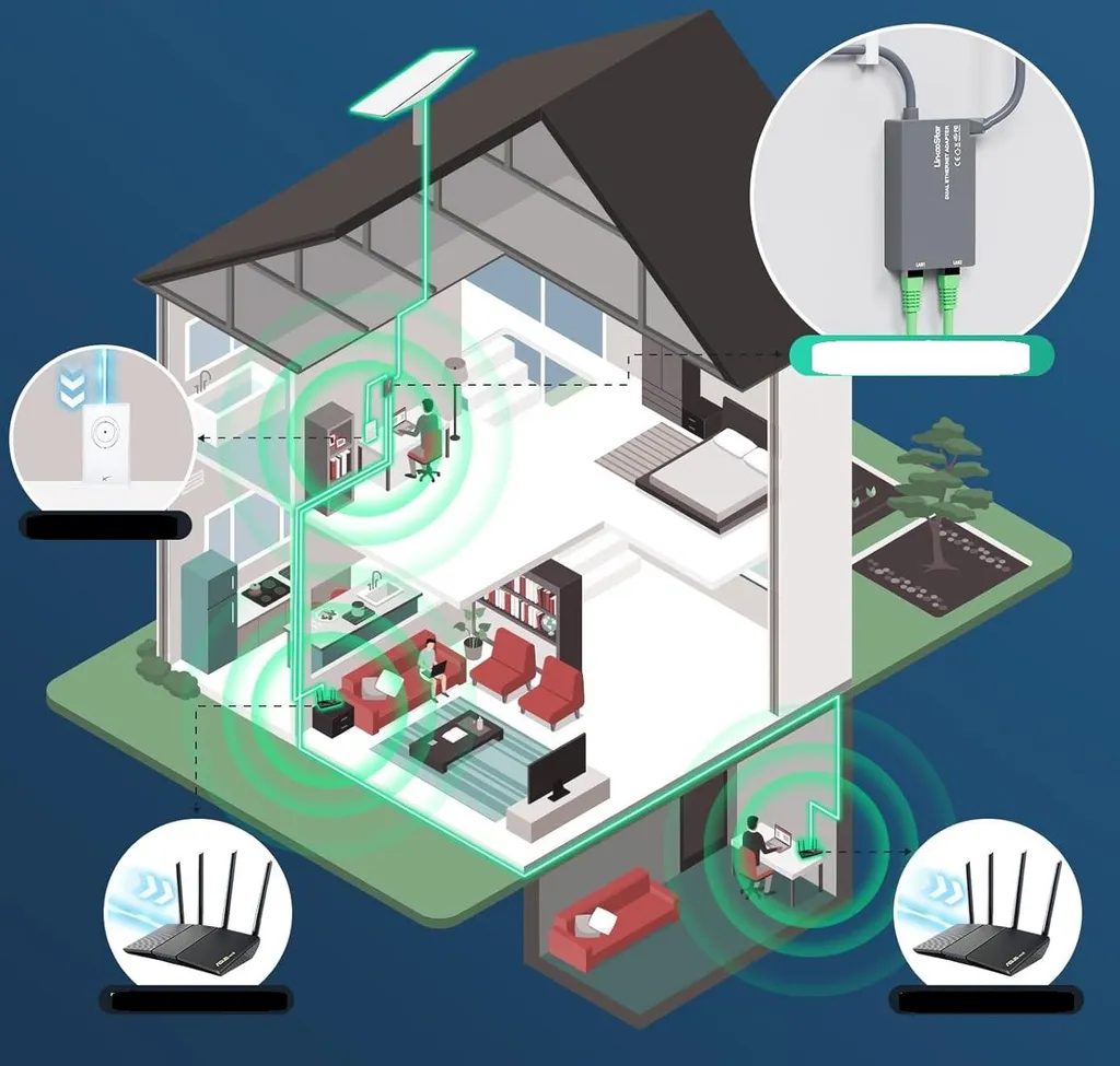 Plus de Wi-Fi Instable : Adaptateur Starlink Gen 2 Ethernet RJ45 1Gbps