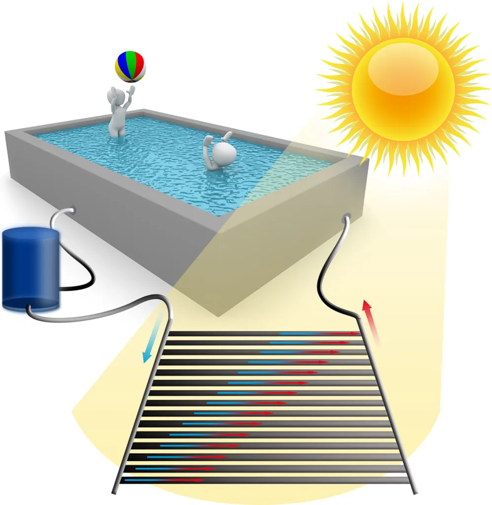 Chauffage Solaire Piscine PVC : Solution Eau Chaude sans Électricité - 6