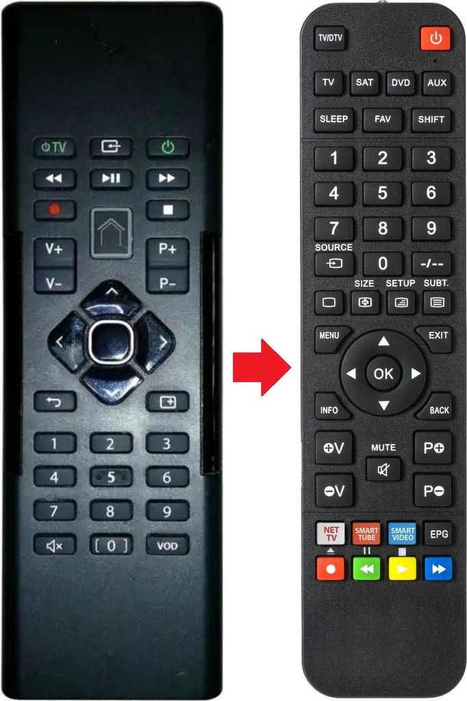 Fernbedienung geeignet für SAGEMCOM LABOX