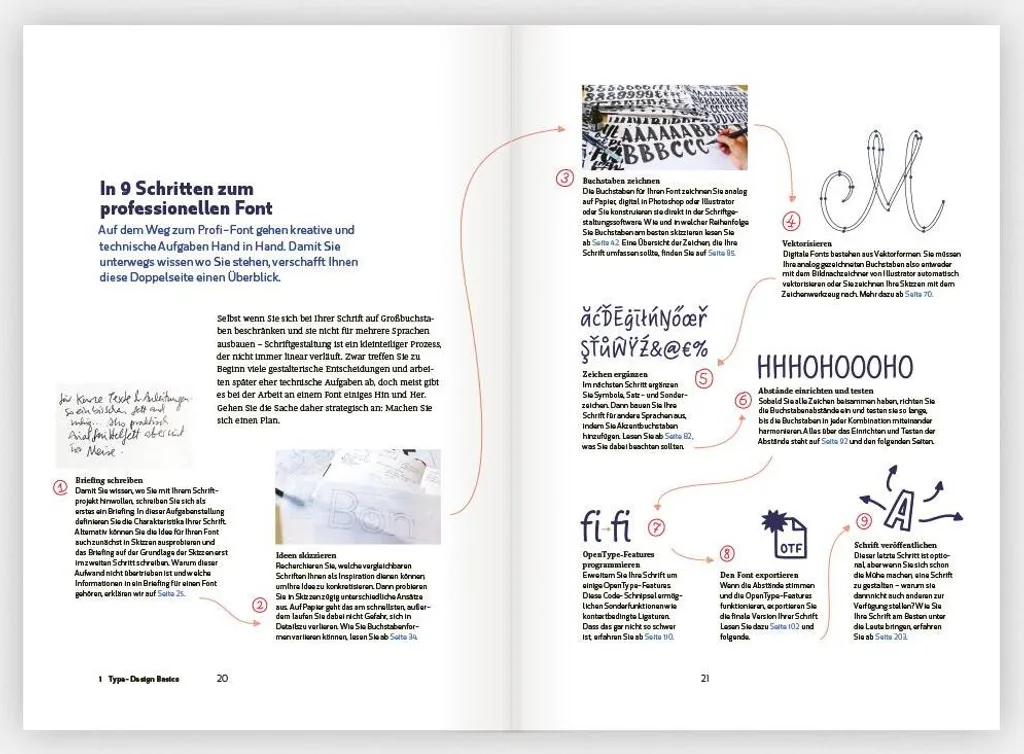 Making Fonts! Kit de Design Typographique avec Exportation OTF et TTF - 3