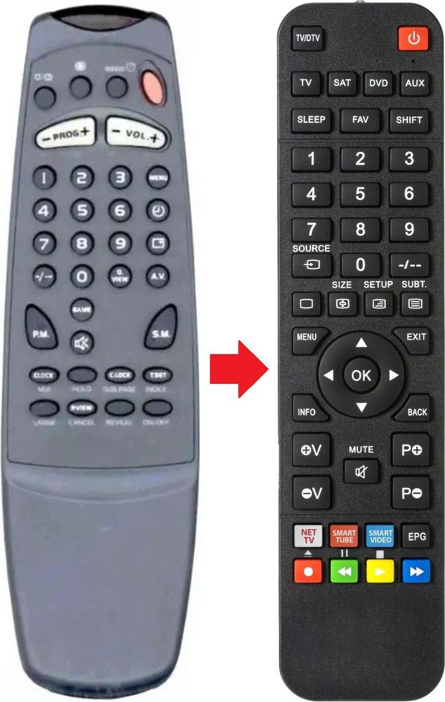 Fernbedienung geeignet für QUADRO CTV72V10-TXT | CTV72V10TXT