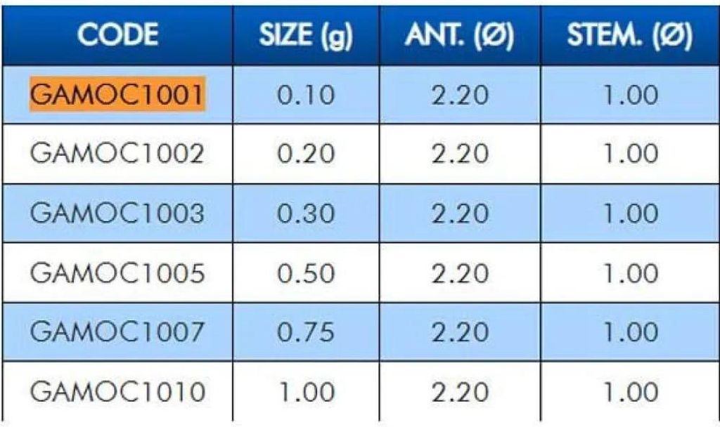 Colmic Monster Carp 1 Angeln Schwimmt Durchsichtig 0.75 g Durchsichtig 0.75 g