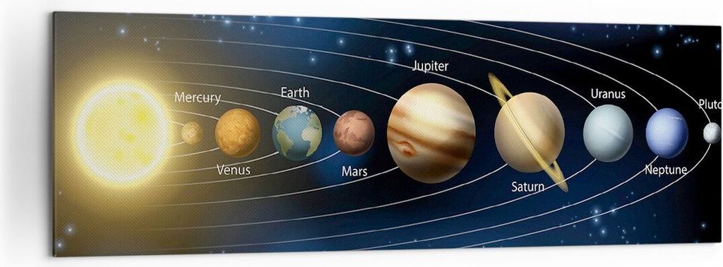 Bild auf Leinwand - Leinwandbild - Kosmos Planet - 160x50cm - Wand Bild - Wanddeko - Wandbilder - Leinwanddruck - Bilder - Kunstdruck - Wanddekorat...