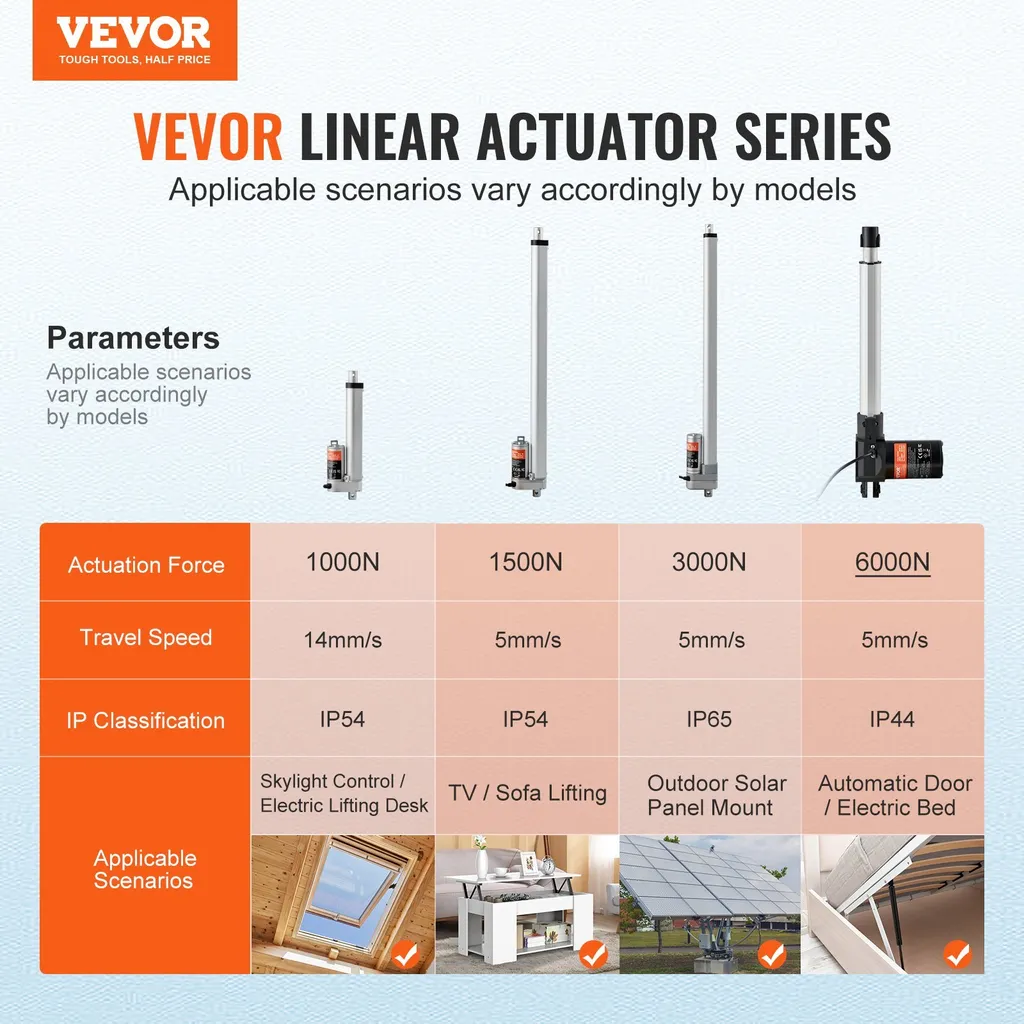 Vérin Électrique 12V 6000N de 250mm - Technique Linéaire de Réglage - 2