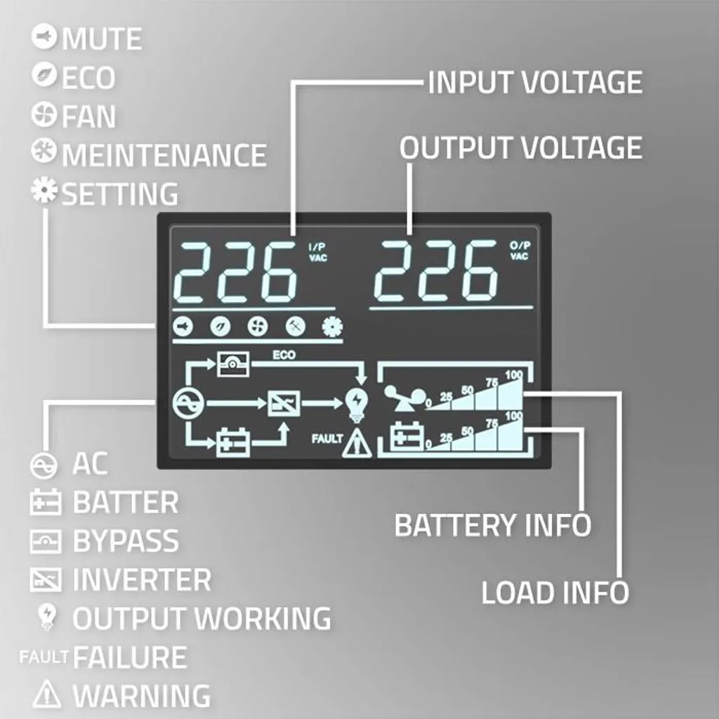Onduleur Serveur Rack 1kVA Solution Alimentation Ininterrompue 1000W - 10