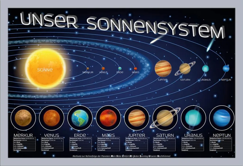 Affiche Éducative Système Solaire et Cadre Argenté 61x91.5 cm Shinsuke