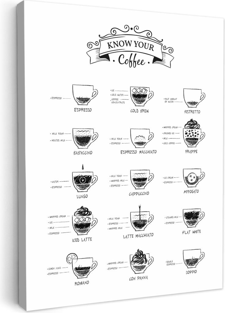 MuchoWow - Leinwandbilder - Kaffeesorten - Texttafel - Weiß - Cappuccino - Espresso - Latte macchiato, Wandbild, Wanddeko Bilder Wohnzimmer, 30x...