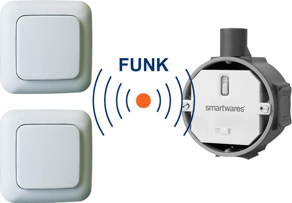 A set of wireless light switches and a receiver unit, with graphic elements indicating wireless communication.
