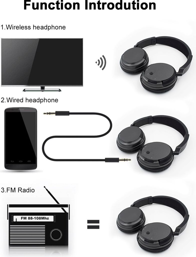 Over-the-Ear-Funkkopfhörer, Over-Ear-Kopfhörer mit Sender Produktbild 14