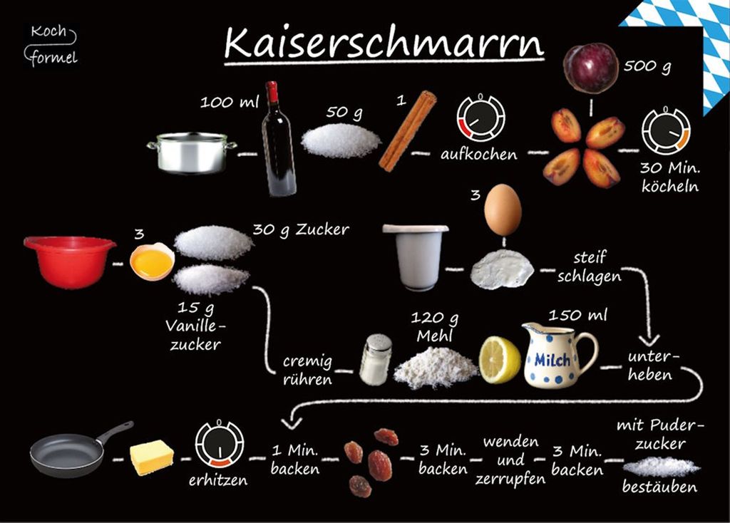 Rezept-Postkarte "Bayrische Küche: Kaiserschmarrn"