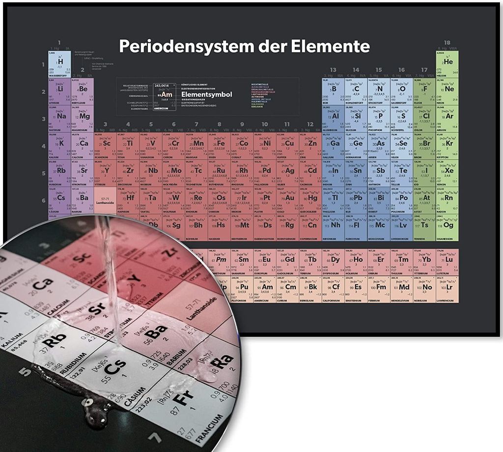 Golden Posters Periodensystem Poster (DIN A1) - Rot