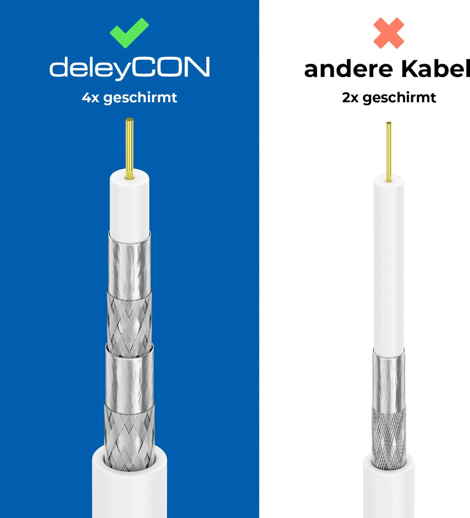 deleyCON HQ 20m Sat Koaxial Kabel 130dB - 4-Fach geschirmt Produktbild 3