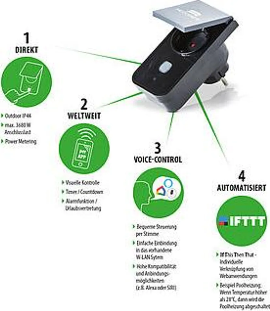 Prise connectée WiFi pour domotique - Adaptateur Schuko pour programmation - 7