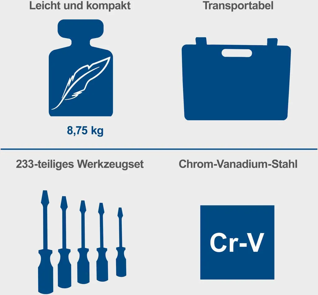 Mallette de 233 outils Scheppach TB235 en acier chrome-vanadium robuste