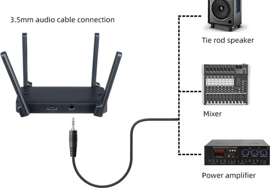 Fini les Coupures de Son avec le Micro sans Fil INF Double Canal Stable - 3